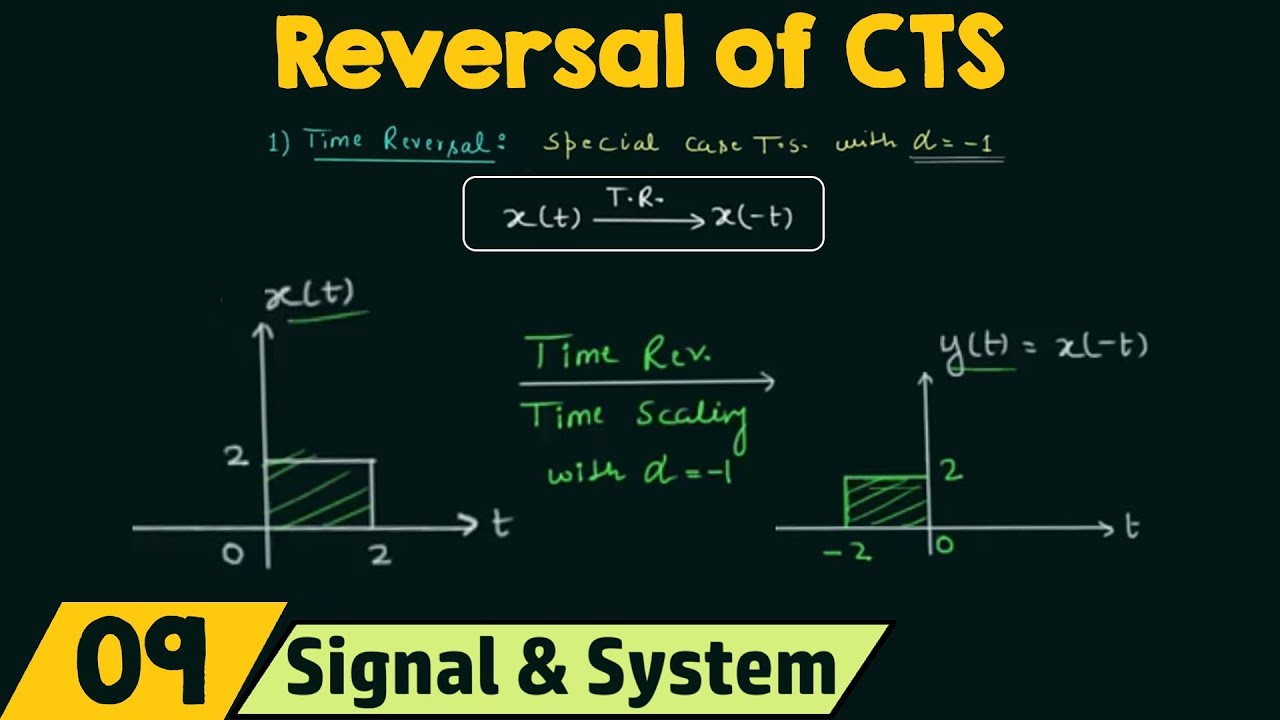 Reversal of Continuous-Time Signals