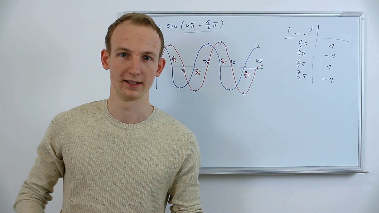 Tricks bei Folgen mit trigonometrischen Funktionen | Trick 17