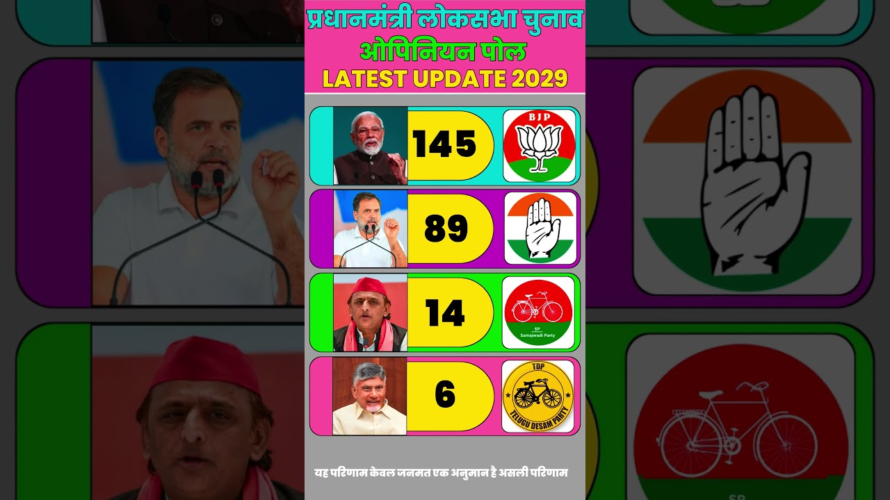 Prime Minister Election 2029 Opinion Poll: BJP, INC, TMC or TDP - Who Will Win? | Lok Sabha Election