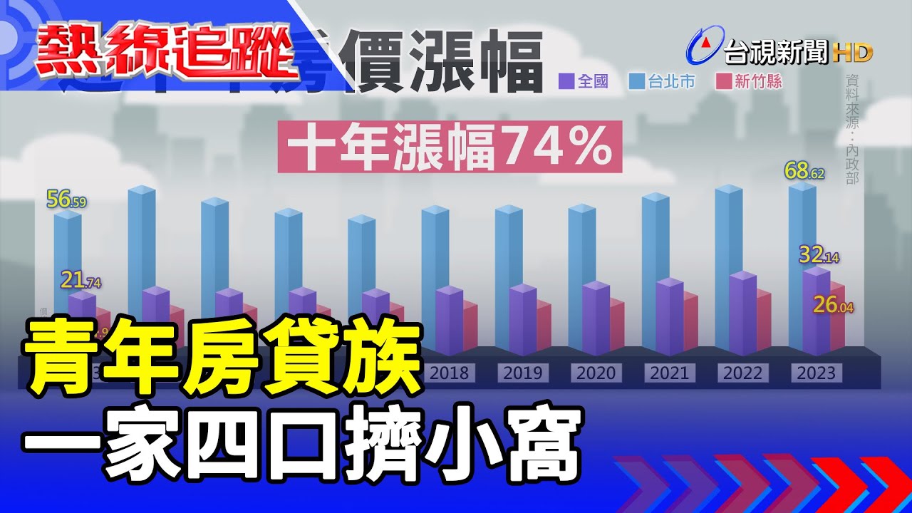 青年房貸族 一家四口擠小窩【熱線追蹤】