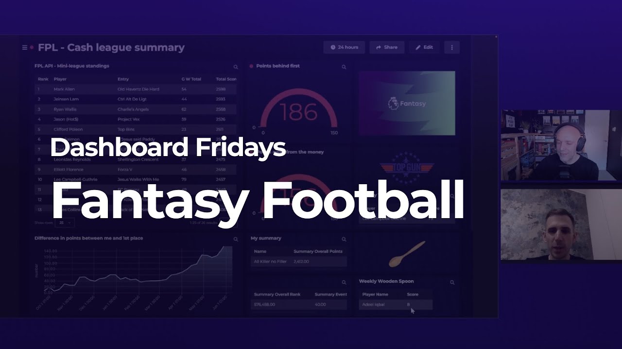 Dashboard Stories: Tracking Fantasy Premier League Football performance