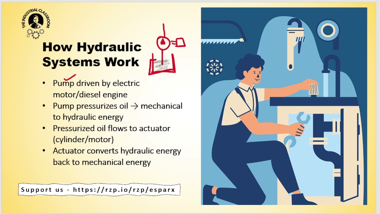 Hydraulics Series : Basics - 1 | Force, Working of Hydraulic Systems and its Advantages!