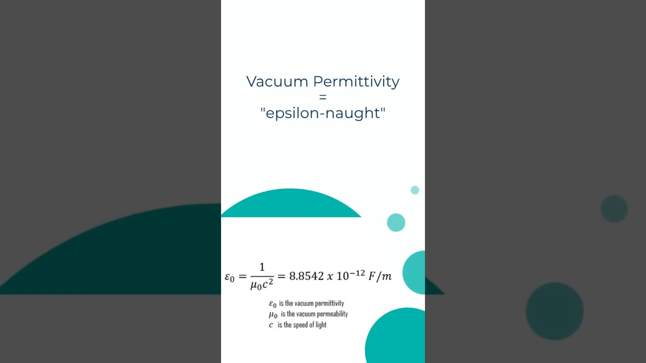 What is Electromagnetic Permittivity? #physics