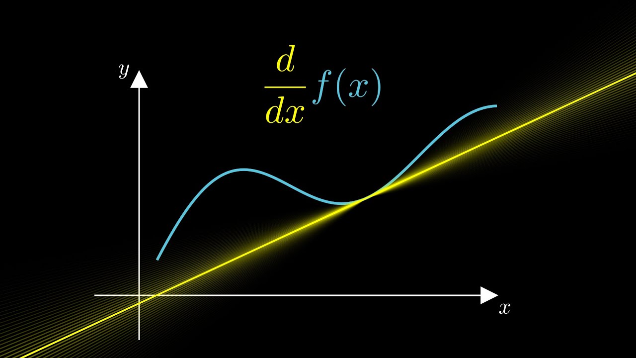 O que é derivada | Ponto Matemático