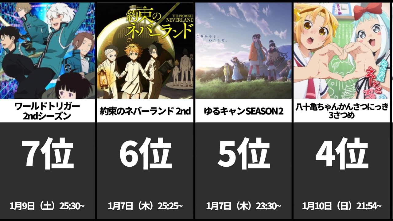 【2021年アニメ】注目度・期待度が高いアニメランキング【オススメ】