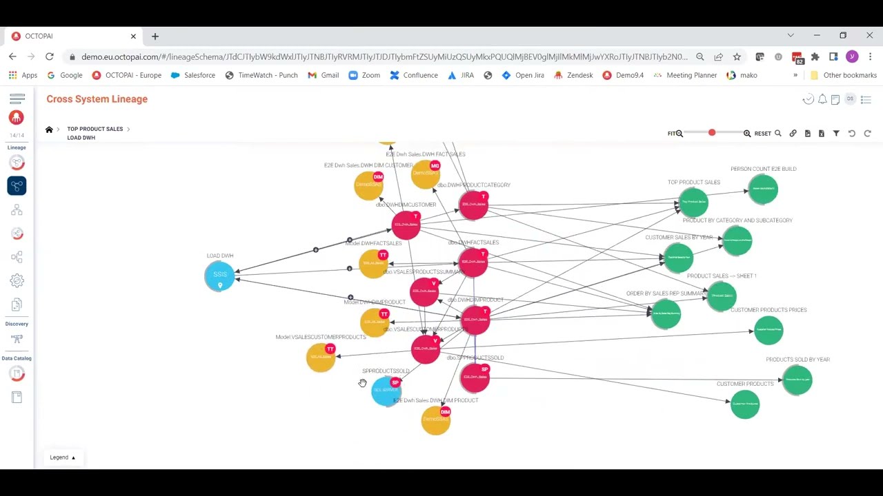 Data Intelligence Platform Tech Demo | Octopai