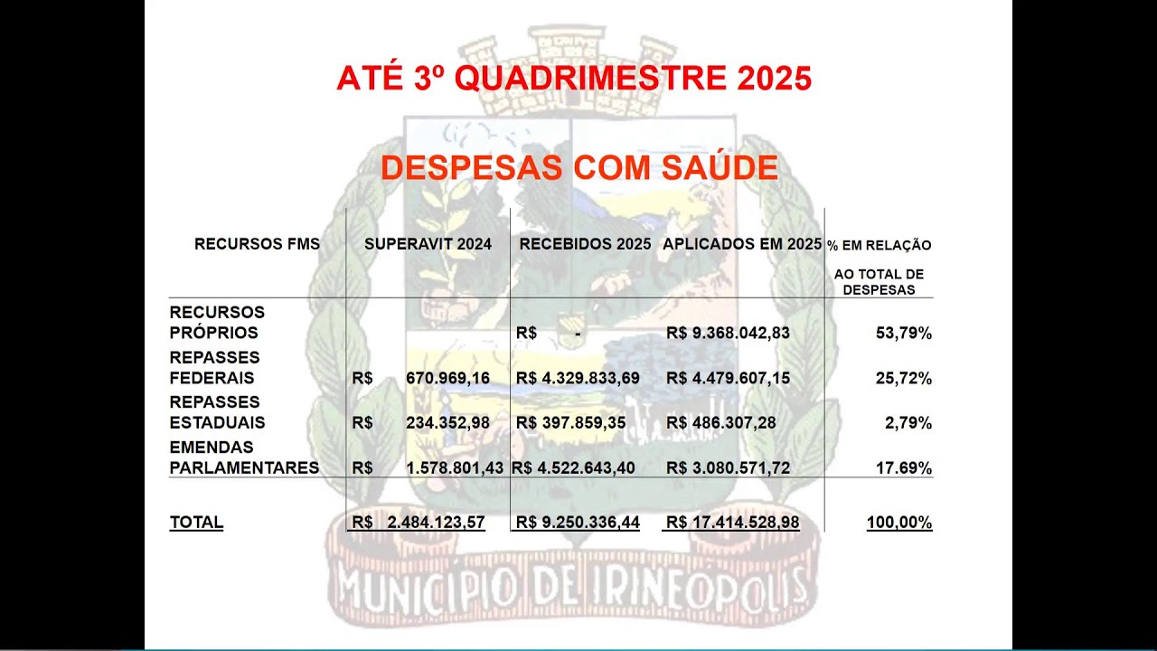 Audiência Pública 27/02/2026
