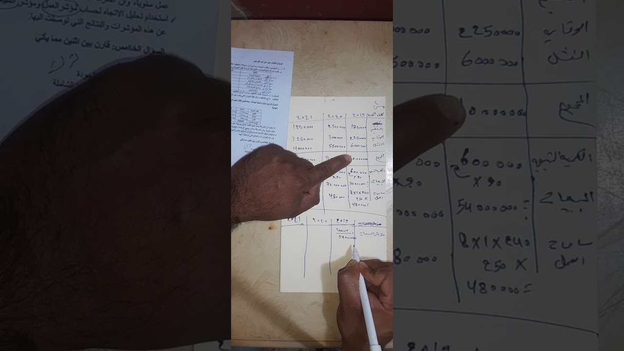 االجودة الفصل الثالث تحليل الاتجاه  حل اسئلة الفاينل