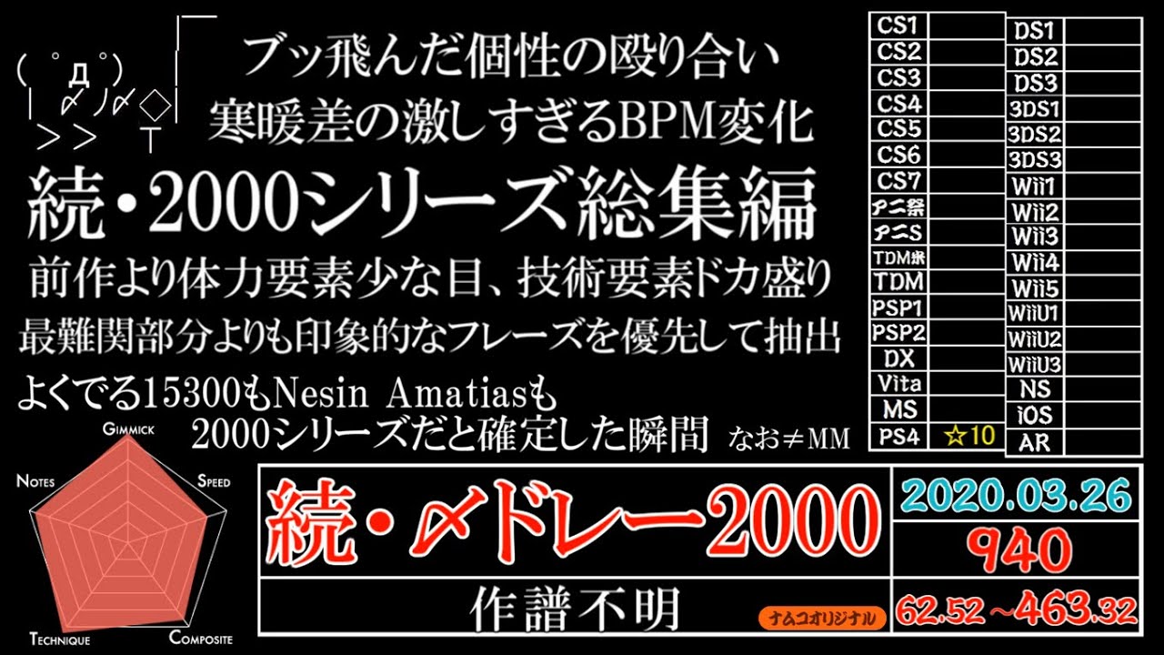 太鼓の達人 続・歴代☆10まとめ