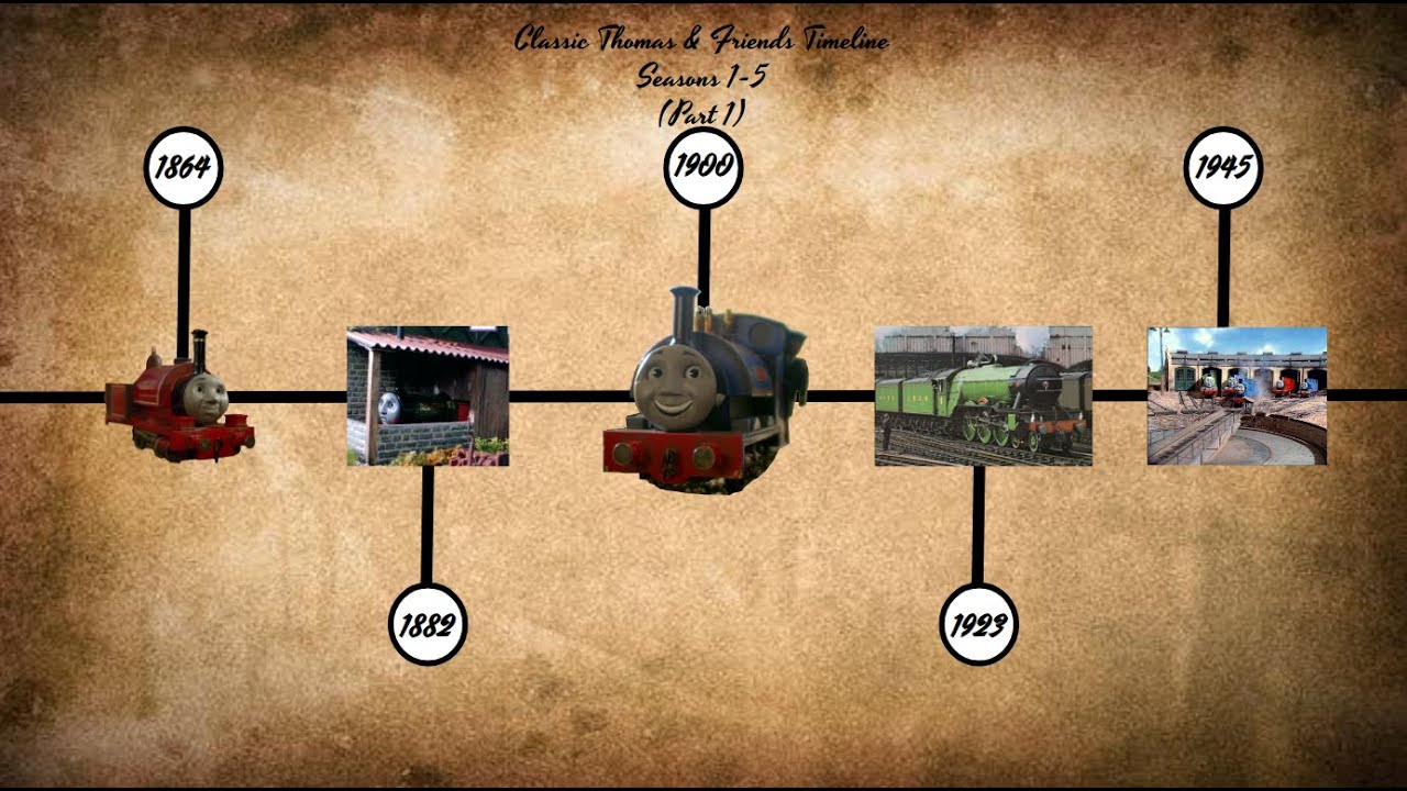 Classic Thomas & Friends Timeline: Series 1-5, Part 1 (100 SUBSCRIBER SPECIAL!!!)