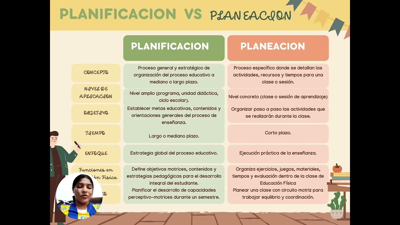 PLANIFICACION Y PLANEACION ES LO MISMO?