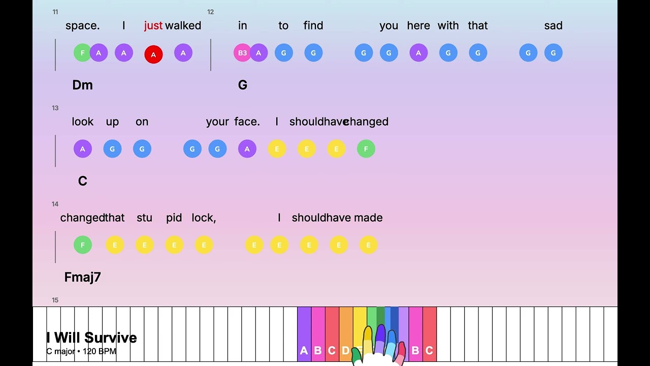 I Will Survive (C)– Super Easy Piano with Lyrics and Chords