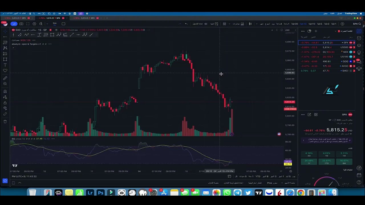 شرح مؤشر شمعة الافتتاح وطريقة الدخول ووقف الخسارة والاهداف