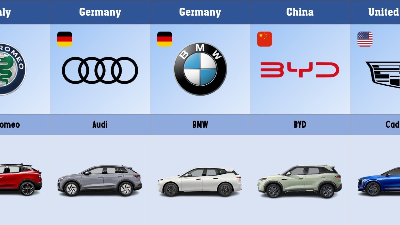 🌍 Top EV Brands From Different Countries | Global Electric Car Leaders