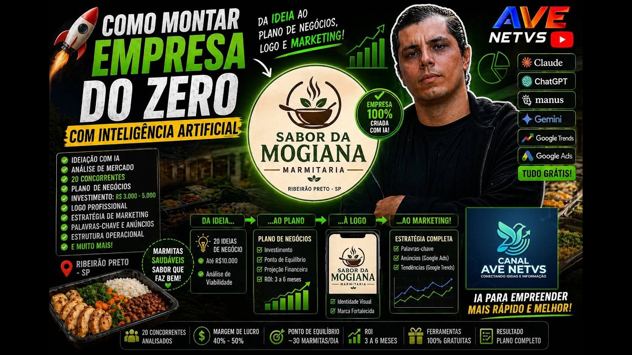 Como Montar EMPRESA do ZERO com IA - Tutorial Completo (Plano, Logo, Marketing)