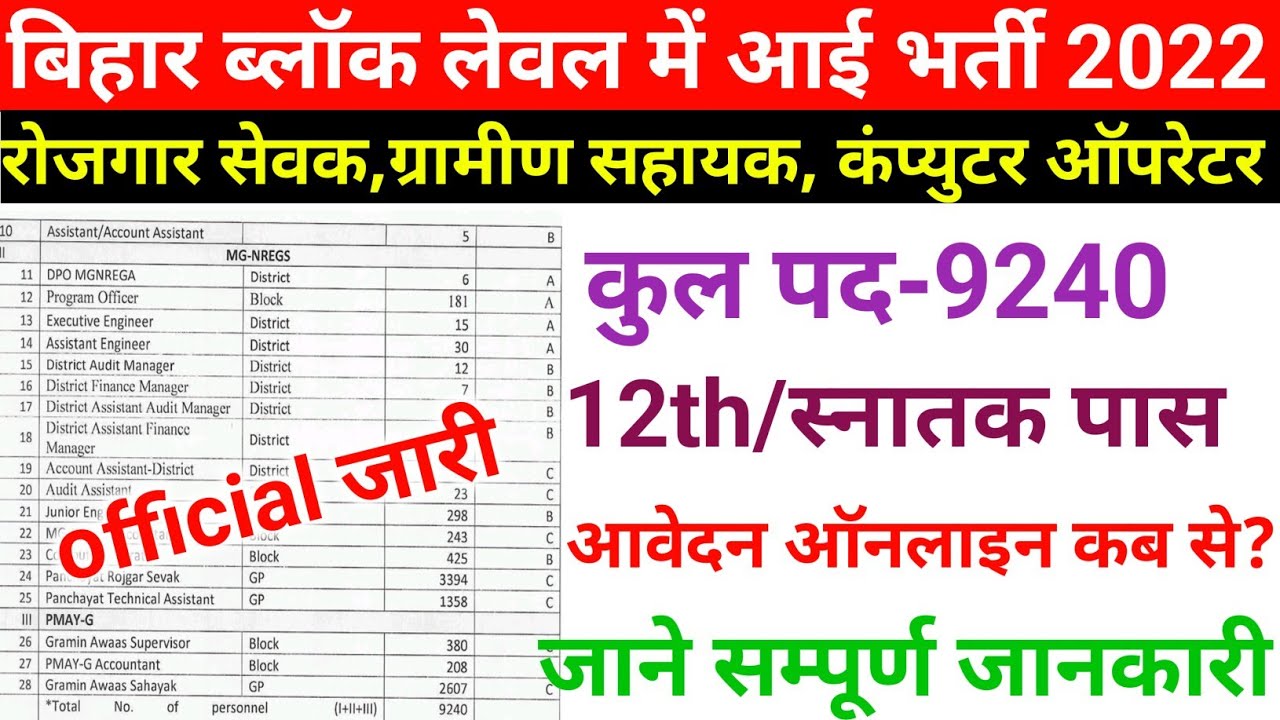 बिहार में ब्लॉक लेवल में 9240 पद पर भर्ती | Bihar block level bharti 2022 |Bihar block level vacancy