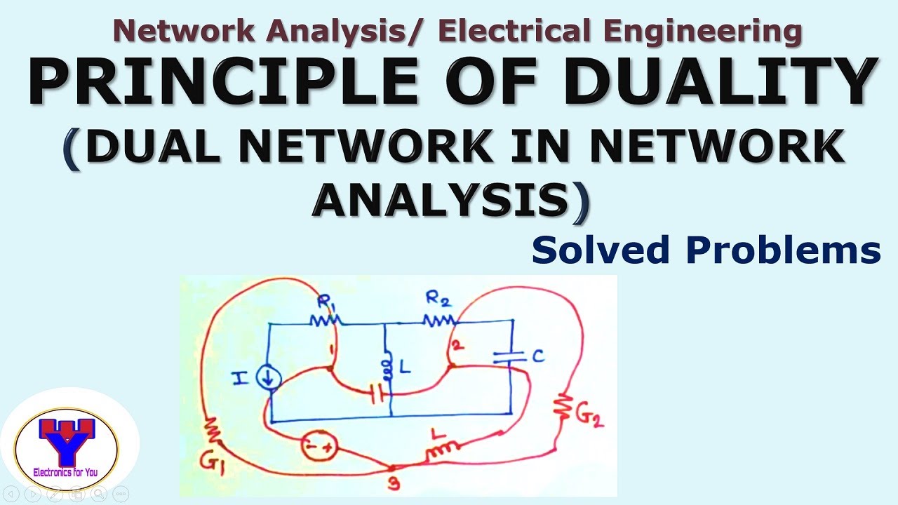 Principle of duality (solved problems) | Dual network in network analysis