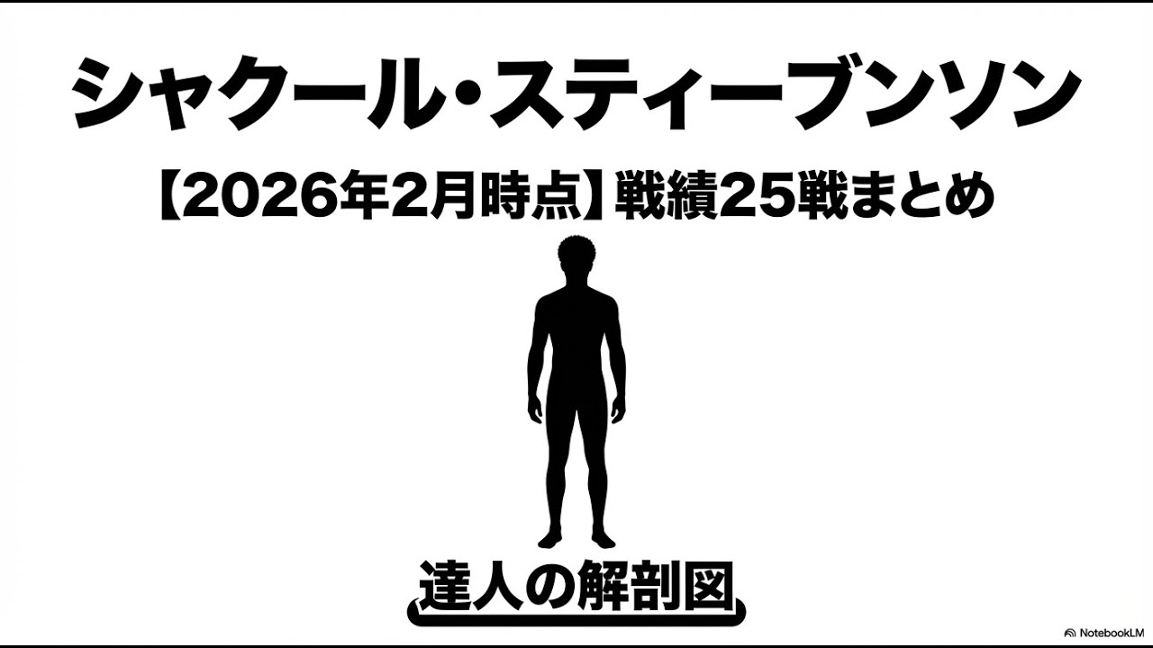 シャクール・スティーブンソン：アンタッチャブルな天才
