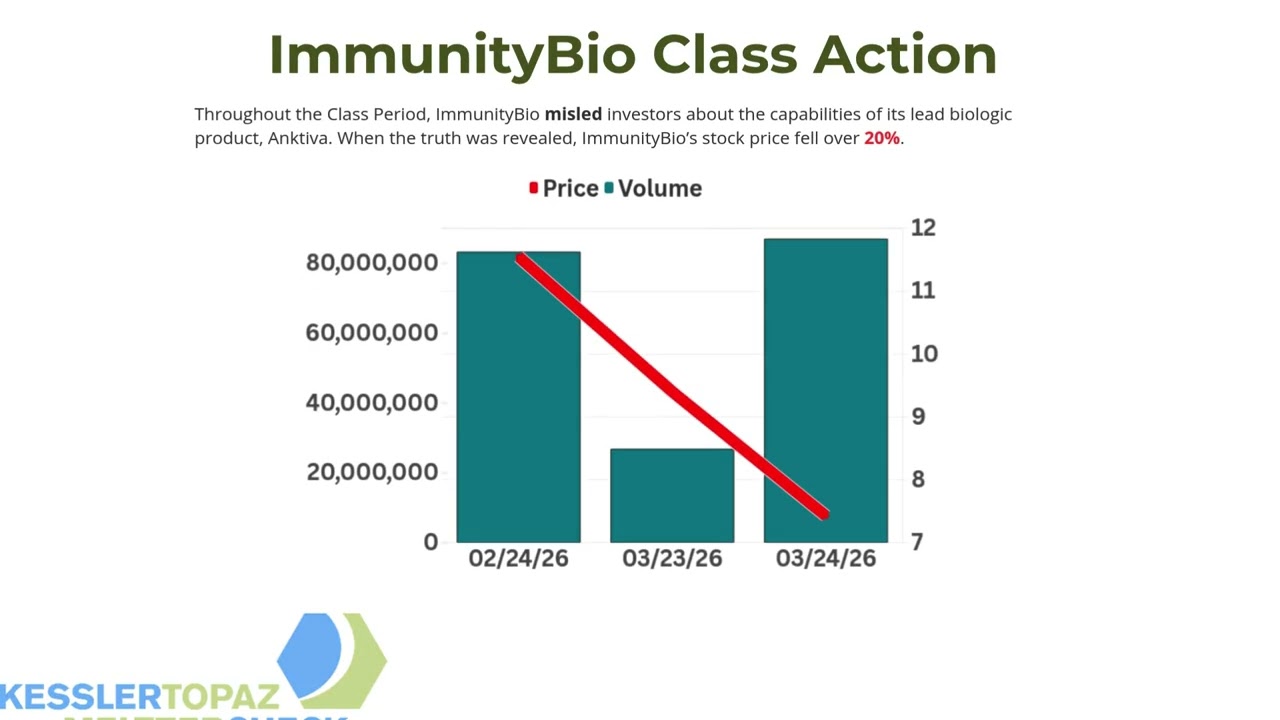 Падение акций ImmunityBio: что нужно знать инвесторам
