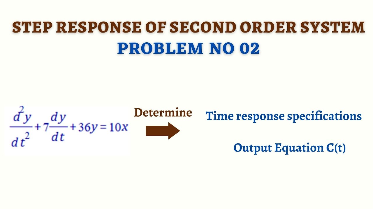 Step response of second order system: Problem 02