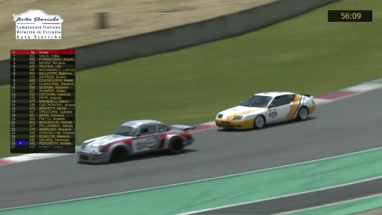 🔴 LIVE! Campionato Italiano Velocità in Circuito Auto Storiche - Round 2 / Mugello - Gara 2° div