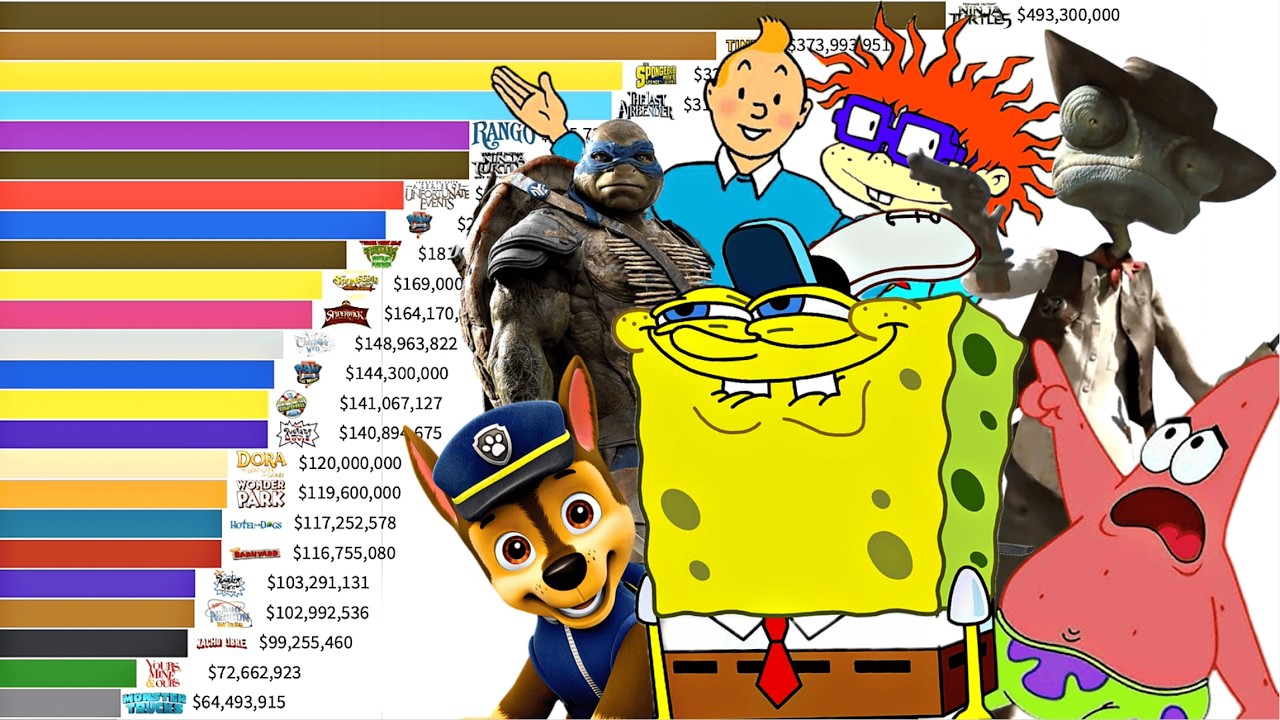 Best Nickelodeon Animation Films of All Time  (1996 - 2026) Ranked