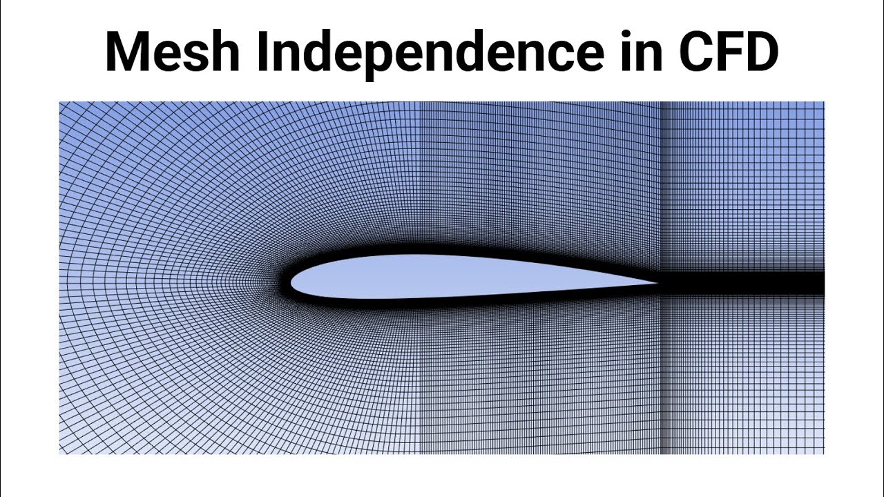 Mesh Independence in CFD: NACA2412 Example (Ansys Student)