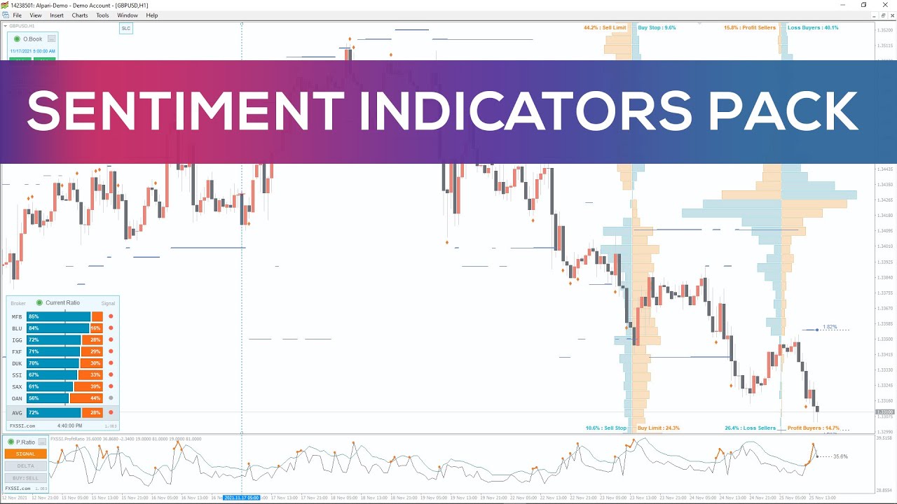 Sentiment Indicators for MT4 - OVERVIEW
