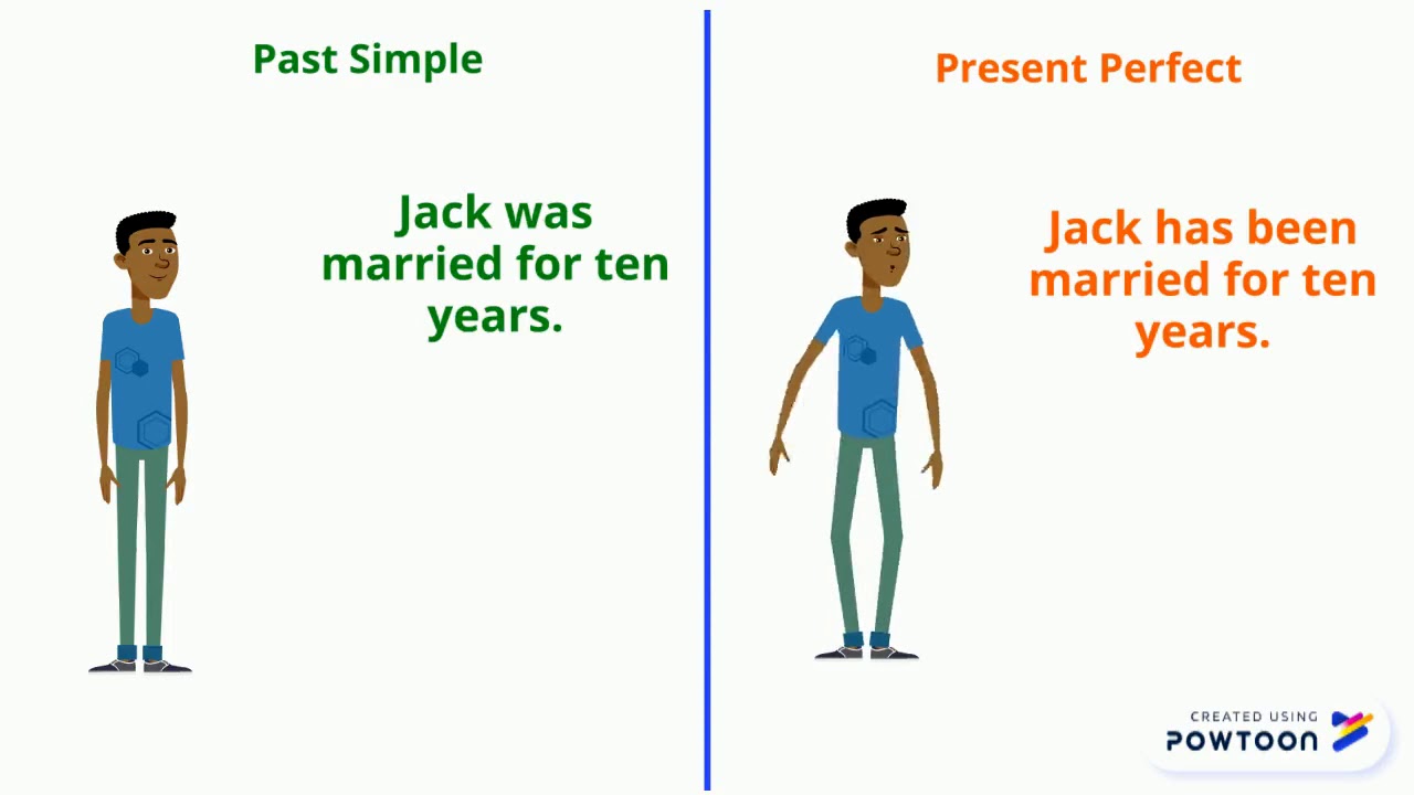 Past Simple VS Present Perfect