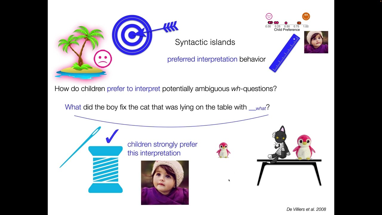 USC Ling 2024, Part 5: Syntactic Islands Behavioral Targets (continued)