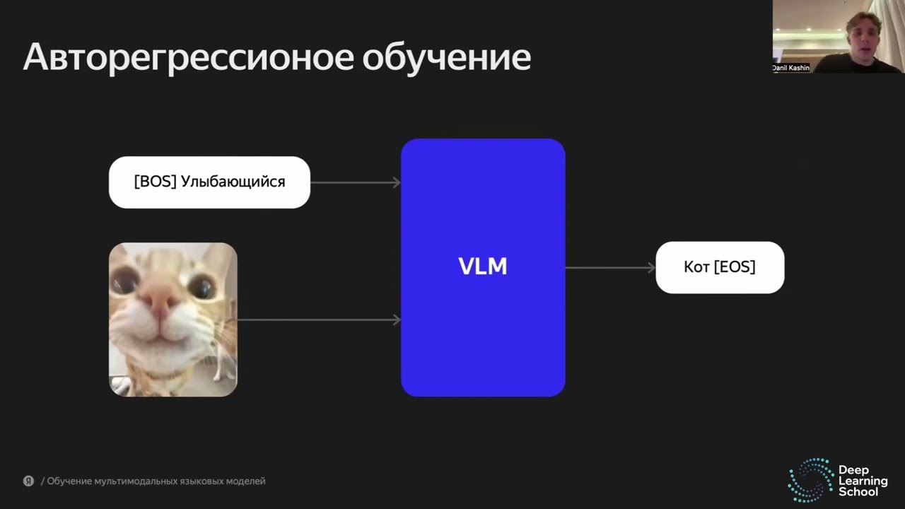 Лекция. Обучение VLM part 1