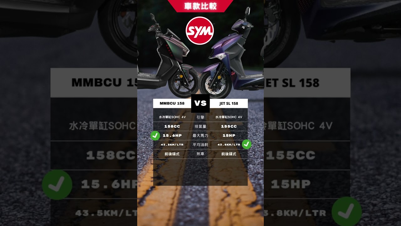 SYM MMBCU 158 VS SYM JET 158，兩台158cc你選哪一台? #sym #jetsl158 #MBCU158 #曼巴 #機車比較 #水冷之王