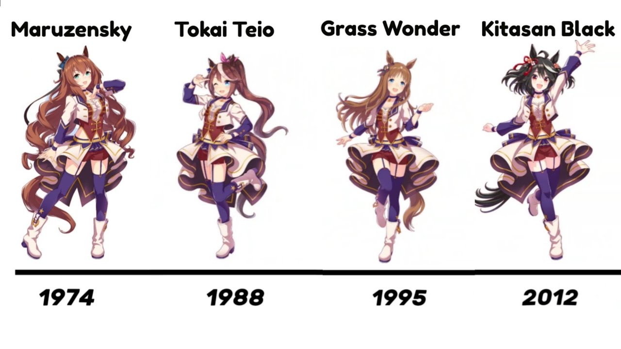 Uma Musume Characters Timeline