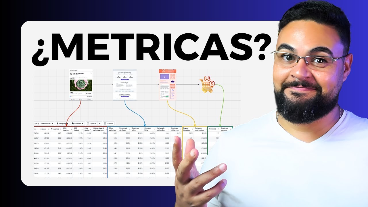 Como Entender las Metricas de Facebook Ads - CURSO GRÁTIS