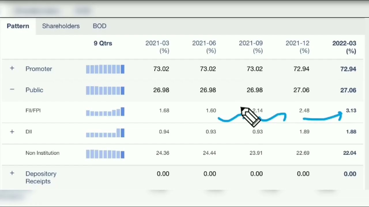 Trident share price target..Big Bull Trading