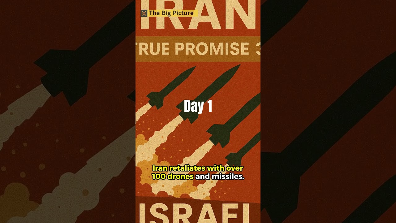 Unraveling the 12 Day War: The Complete Timeline of Iran vs Israel War