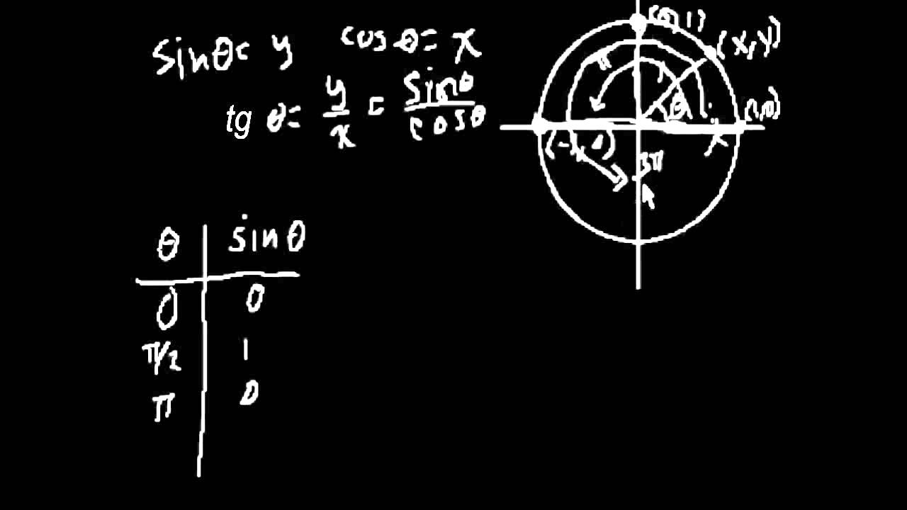 График функции y=sin x