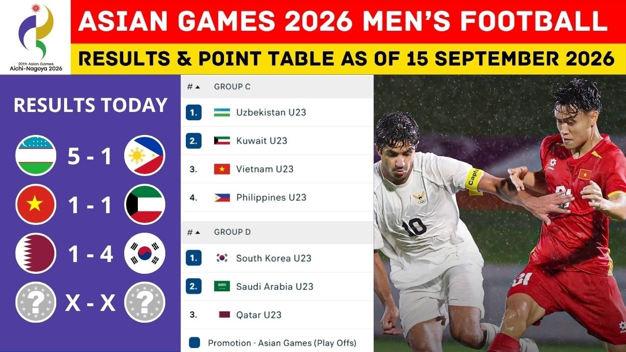 ASIAN GAMES 2026 MEN'S FOOTBALL RESULTS & STANDINGS TABLE TODAY AS OF 15 SEPTEMBER 2026