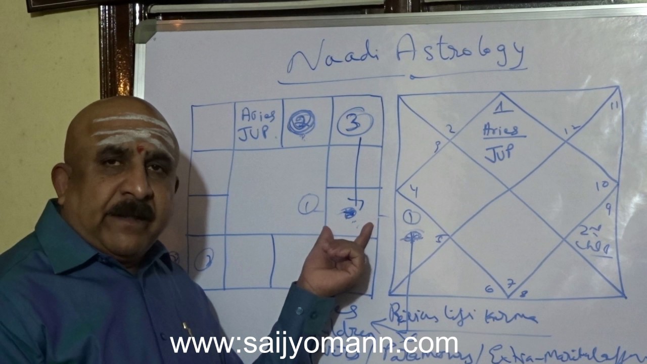 5th house from Jupiter and its effects - Naadi Astrology.