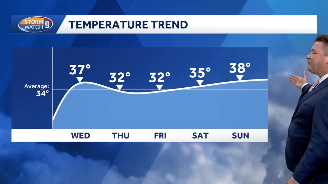 Video: Lingering snow showers for some with partial sunshine