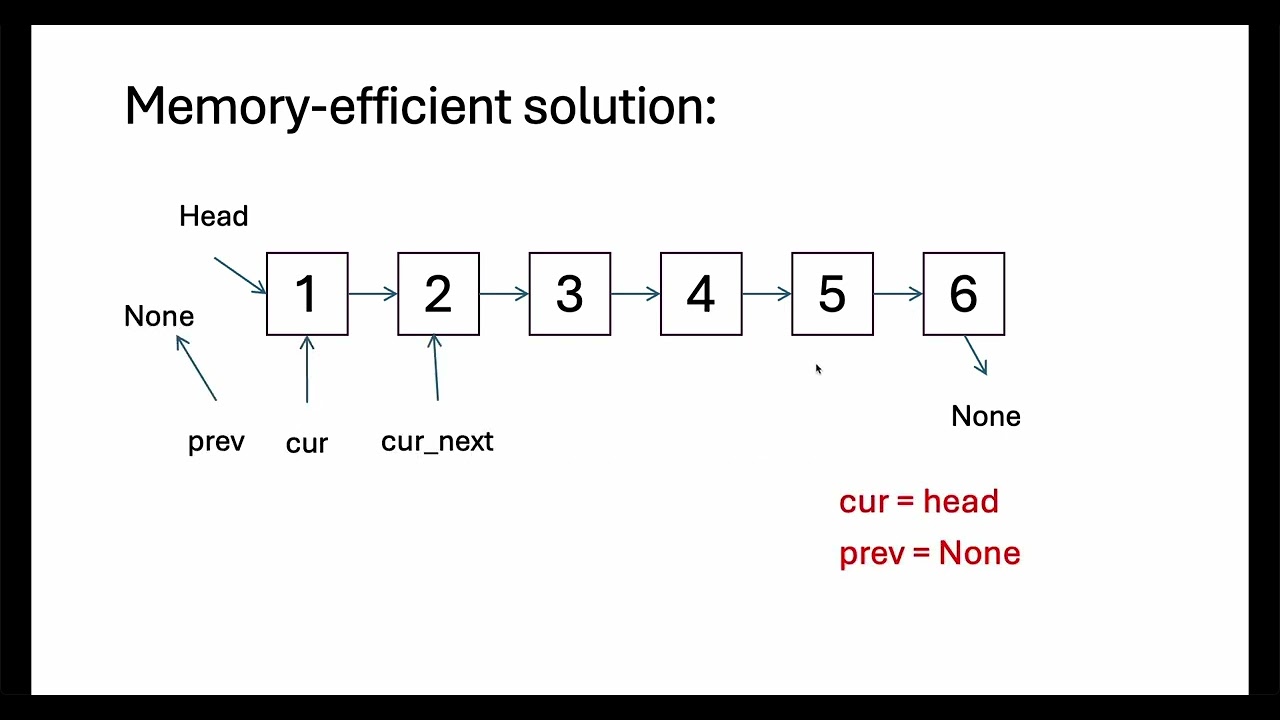 Leetcode.206 Reverse Linked List