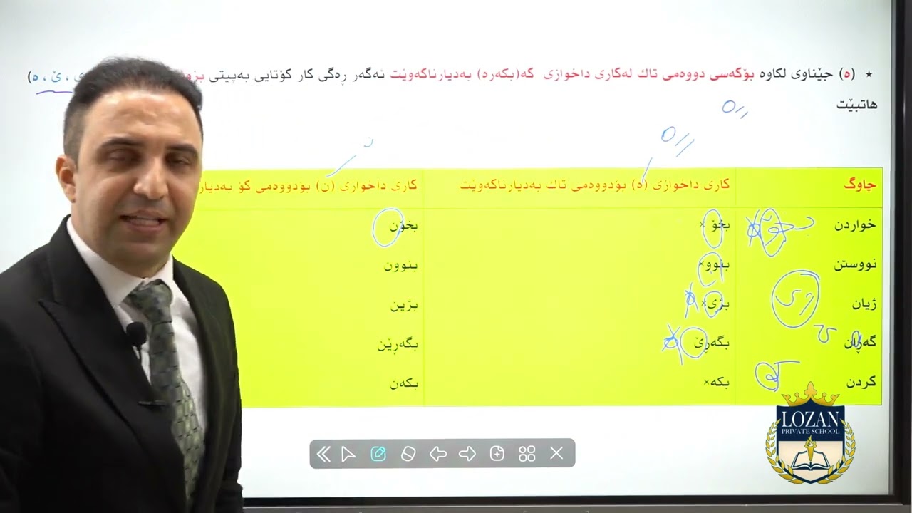 بابەتی سێیەم : شێوازی ڕێژەی داخوازی(بەکارهێنانی تەکنیکی نوێ) م . هەڵۆ کوردی