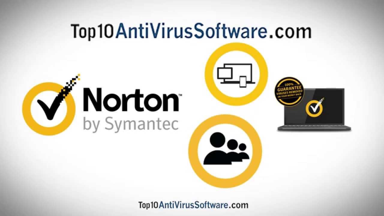 Norton Review: Features of Norton's Antivirus