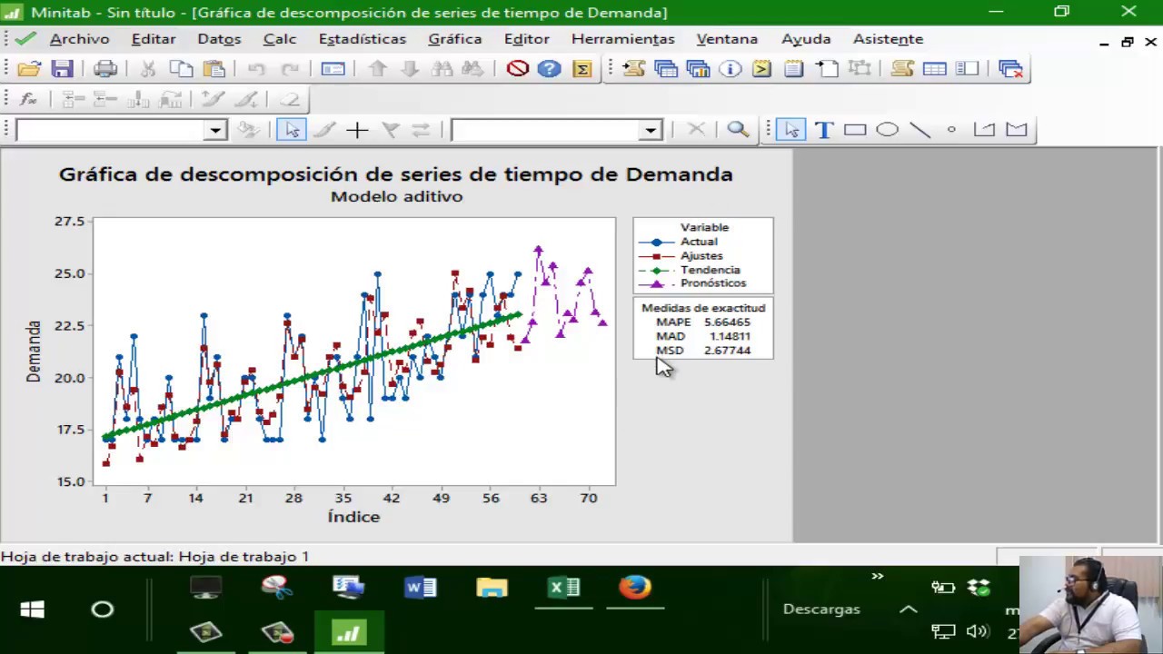 Series de Tiempo (Pronósticos) con Minitab