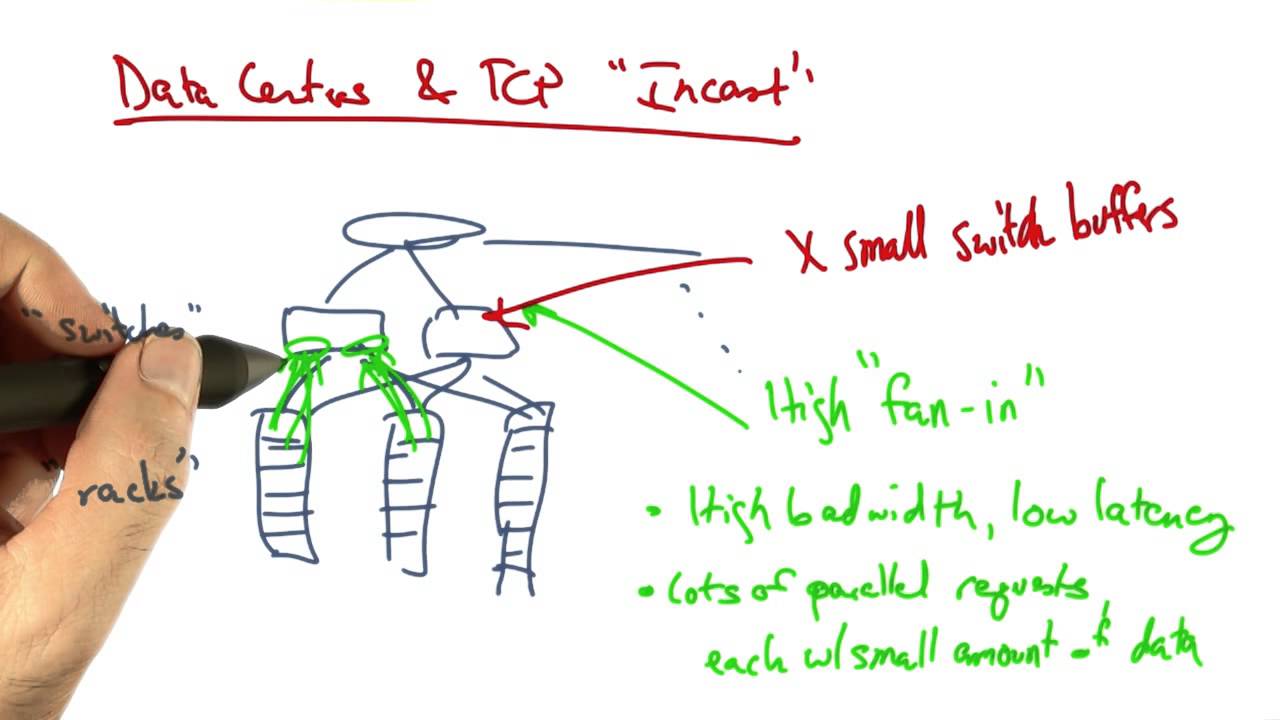 Data Centers and TCP  Incast