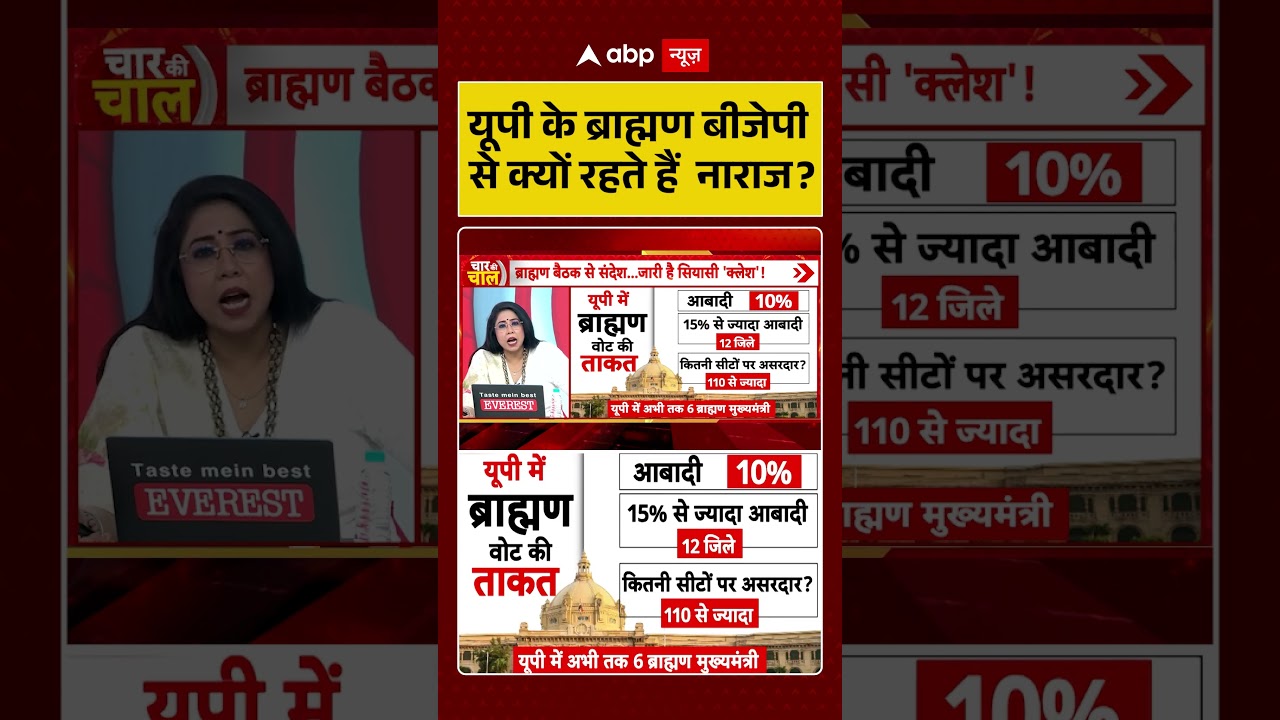 CM Yogi Viral News : यूपी के ब्राह्मण बीजेपी से क्यों रहते हैं नाराज? #shorts  #gauseva #akhilesh