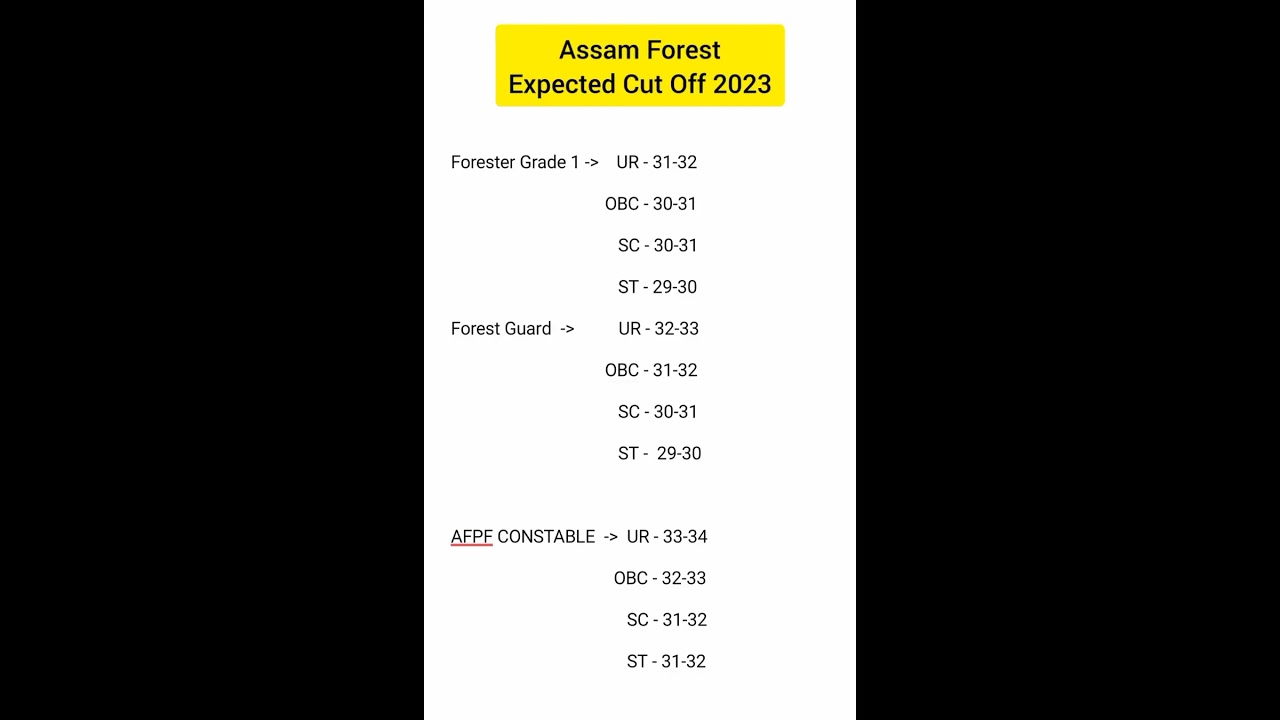 assam forest guards and afpf cut off 2023 #shorts #youtubeshorts #shortvideo #police #forest