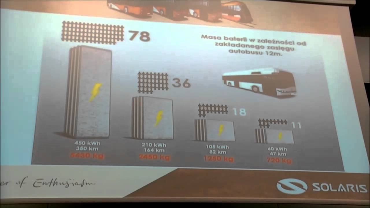 Transexpo 2013: Konferencja Solaris Bus & Coach - Autobusy elektryczne