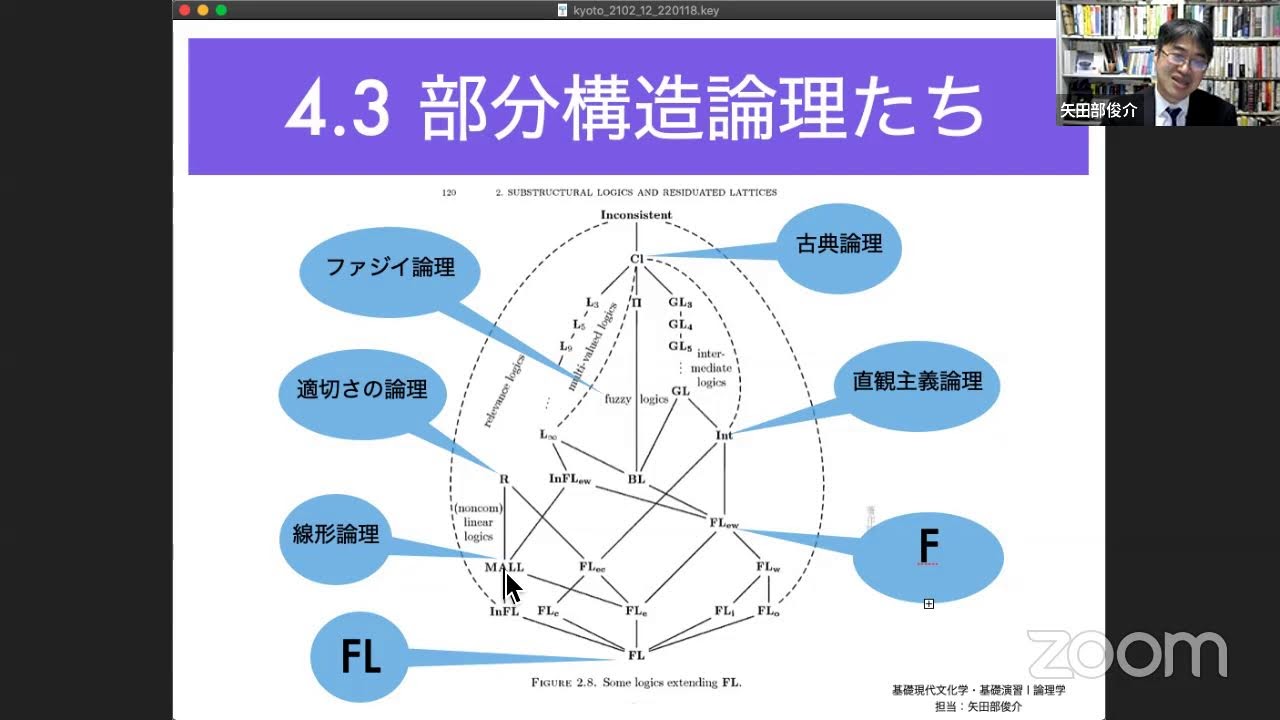 [2021後期火５]哲学(演習)　論理学　後期第12回授業（京都大学文学部・矢田部俊介）「古典命題論理の推件計算」