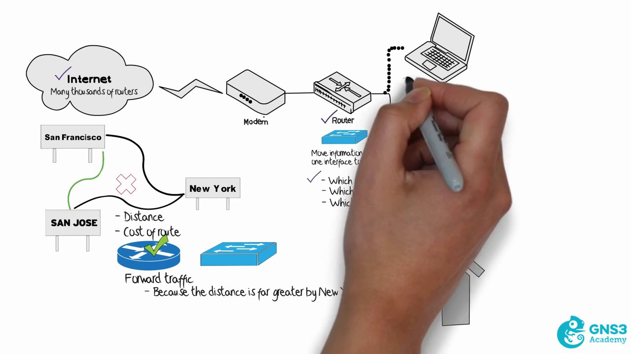Home Network and SOHO network [ SOHO network ]